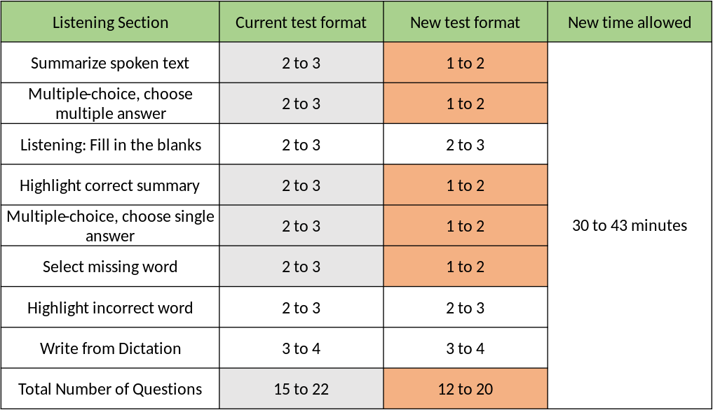 international student support